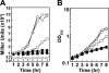 FIG. 2.