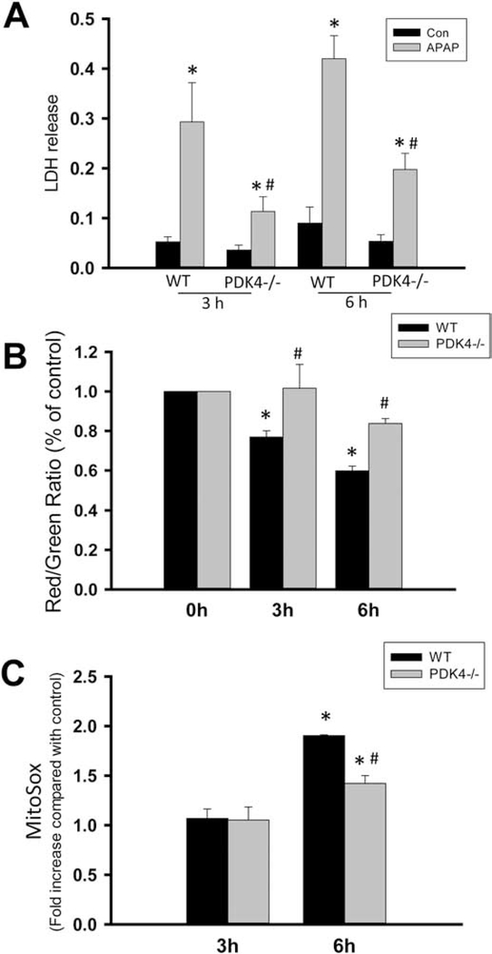 Figure 10: