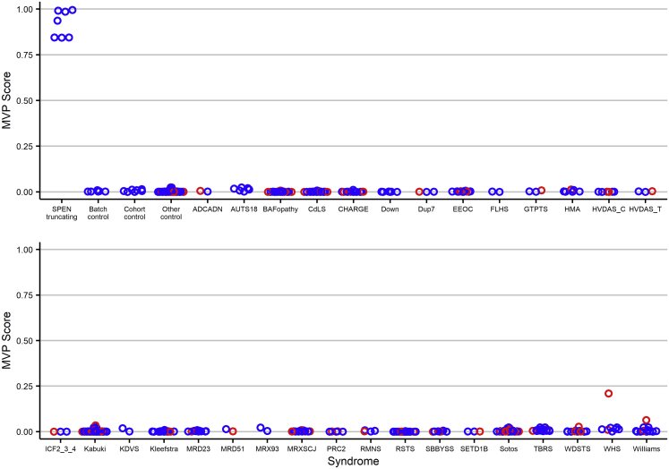 Figure 4