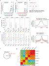 Extended Data Fig 5|