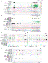 Extended Data Fig 4|