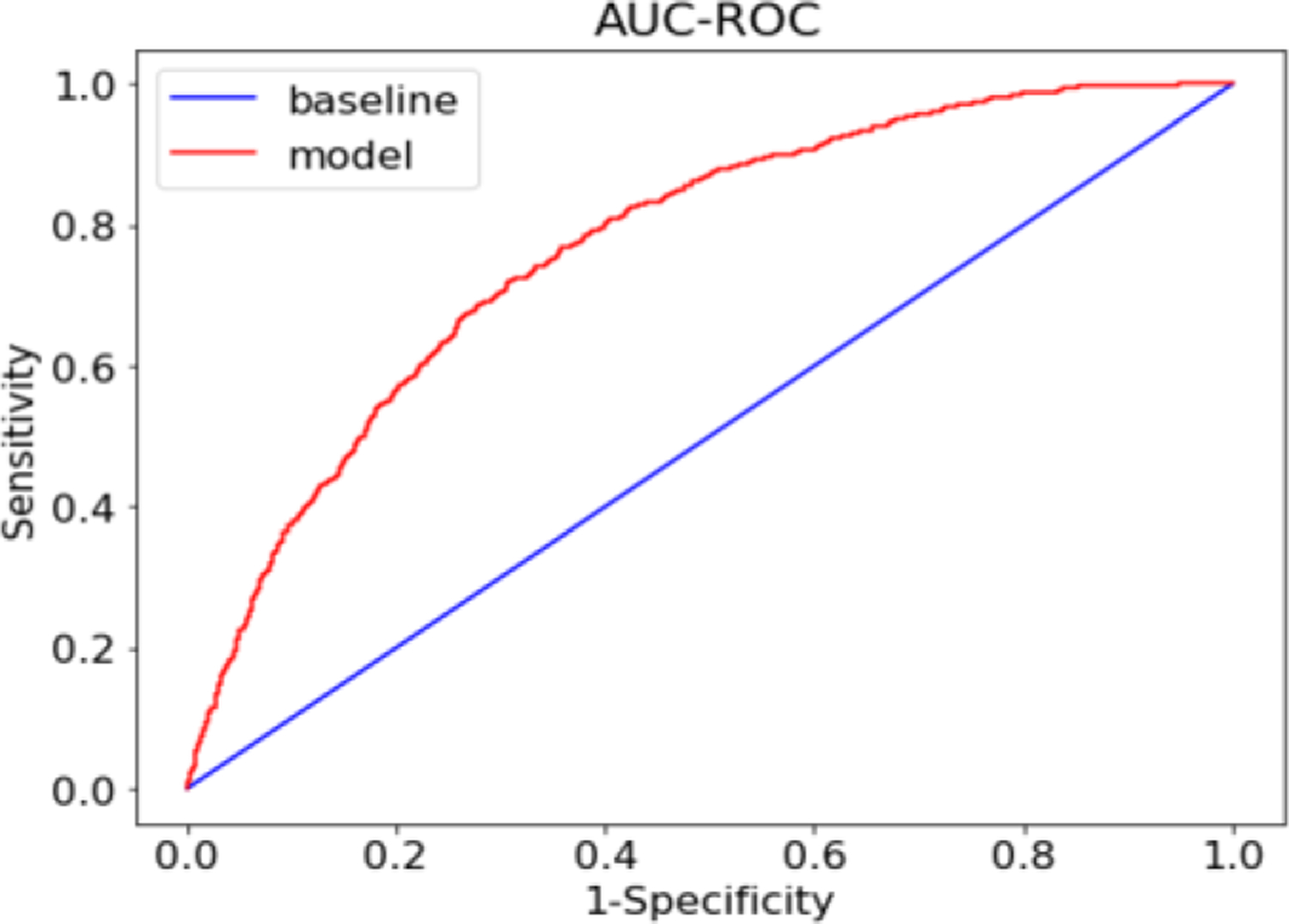 Figure 1.