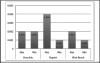 Figure 4a