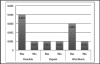 Figure 4b
