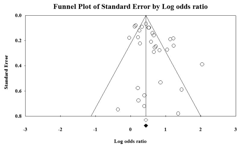 Figure C2