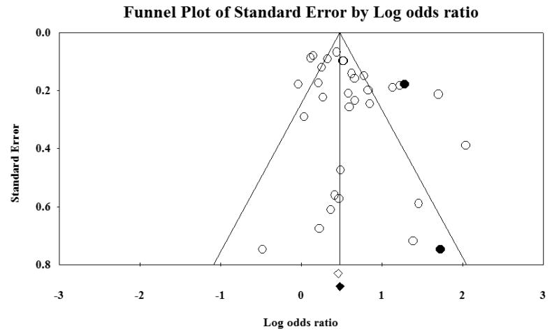 Figure C1