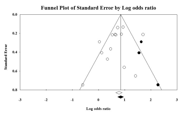 Figure C3