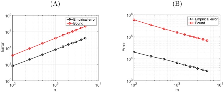 Fig 9