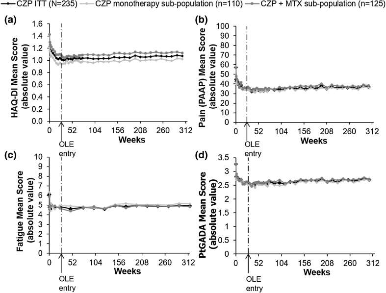 Fig. 3