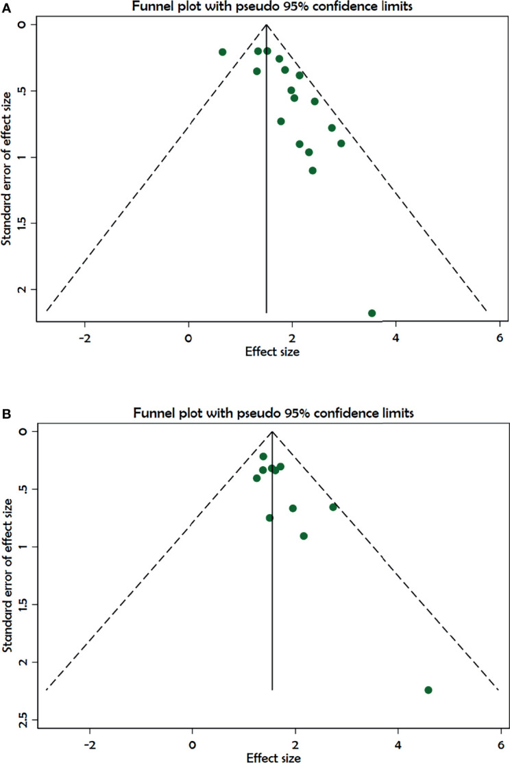 Figure 6