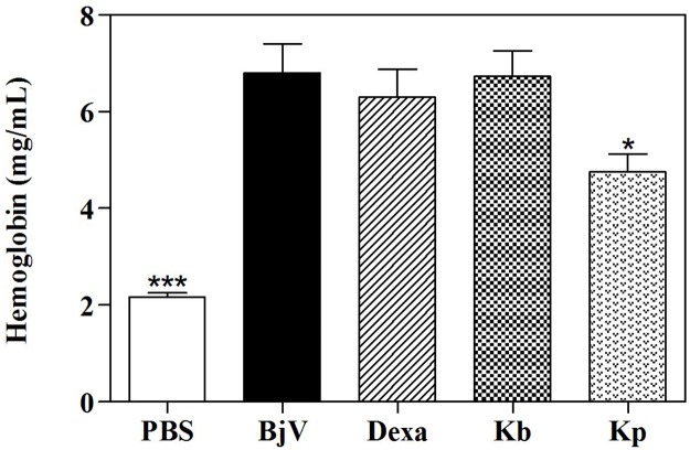 Fig 5