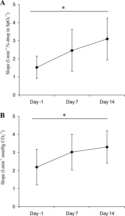 Fig. 8.