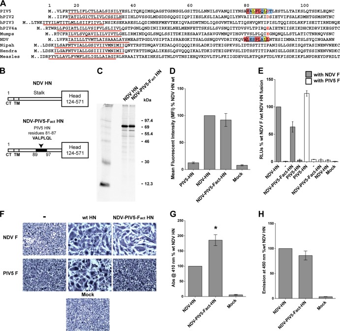 FIG 3