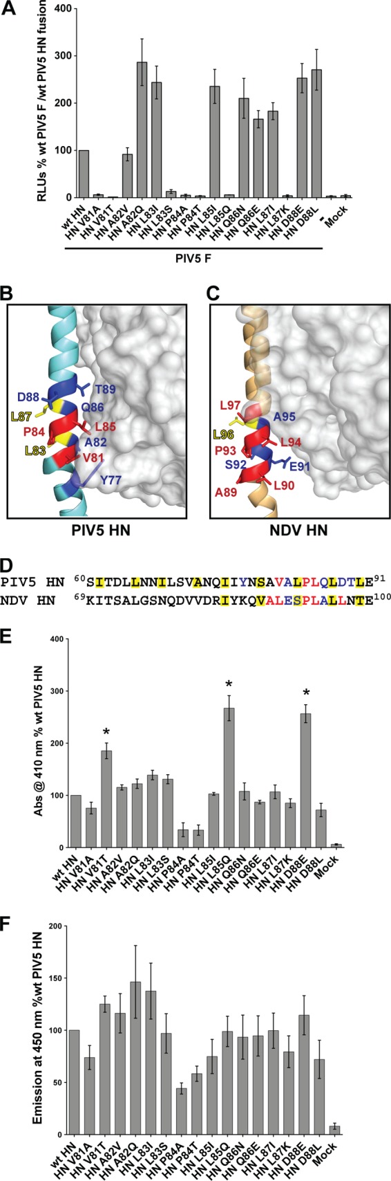 FIG 2