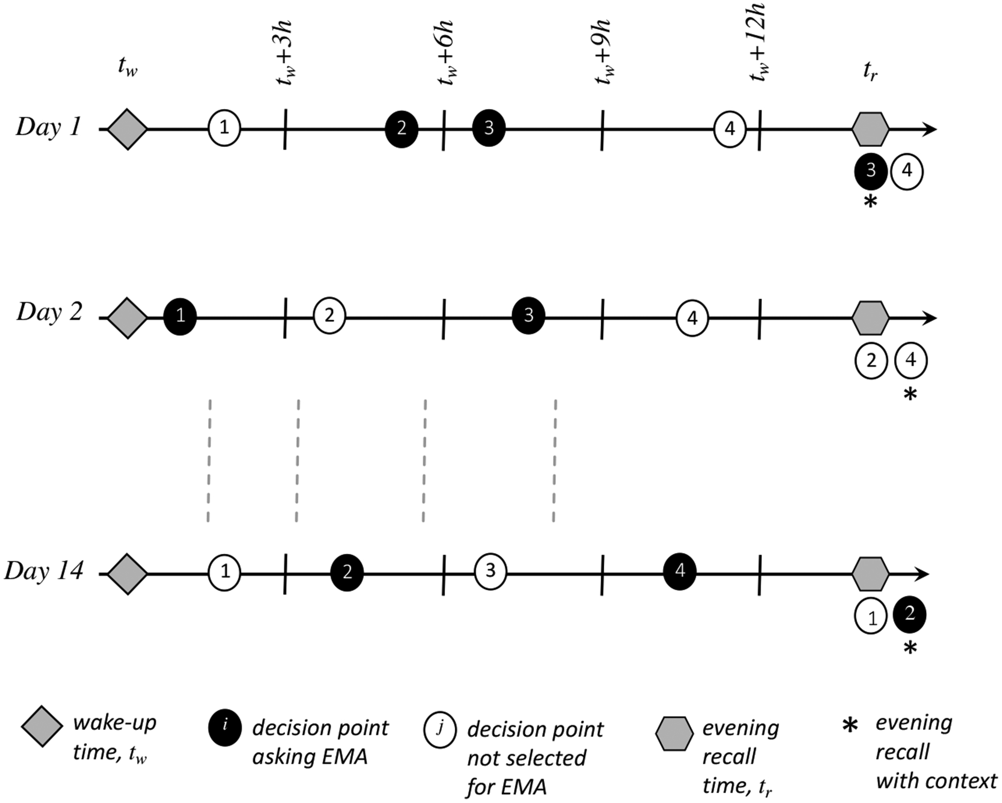 Fig. 3.