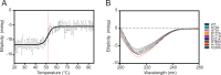 Figure 4—figure supplement 3.