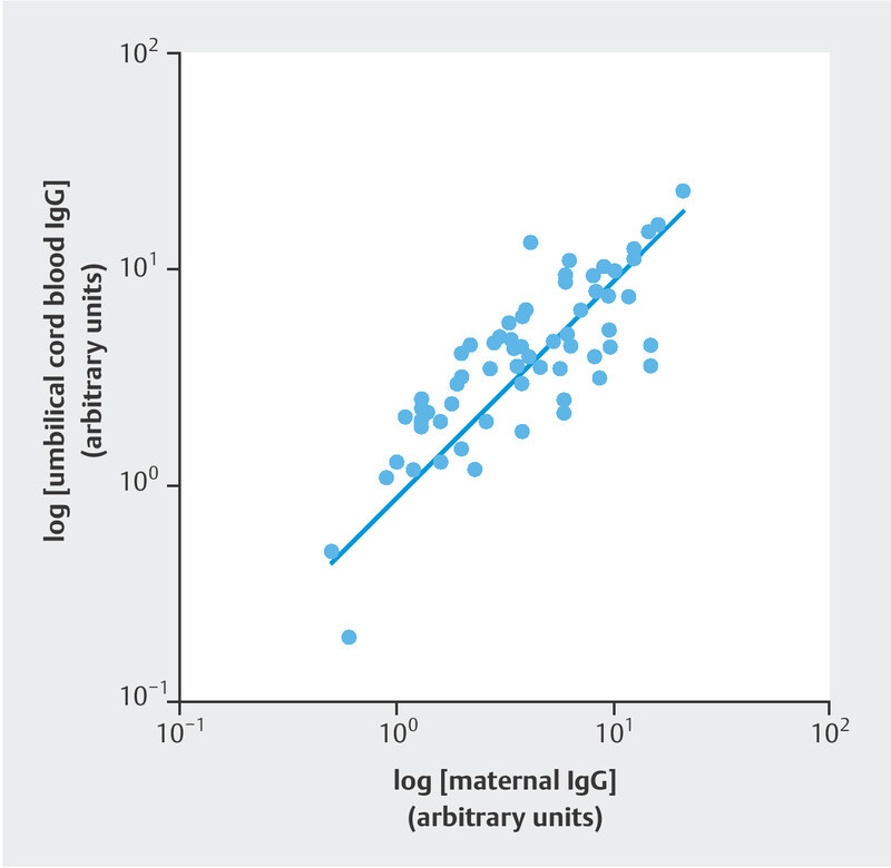 Fig. 2