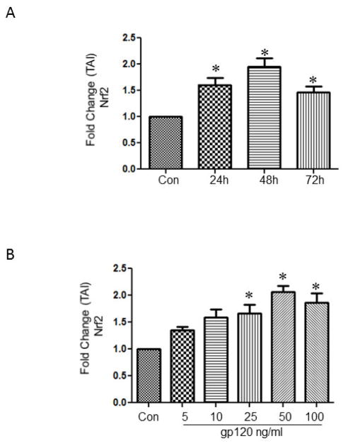 Fig.2