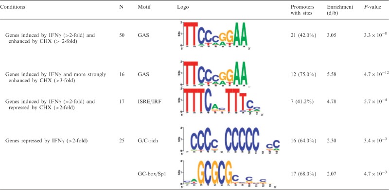 graphic file with name gkt589t2.jpg