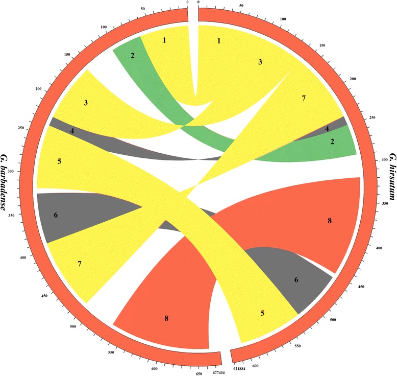 Fig. 3