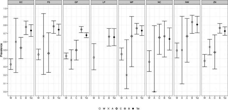 Figure 2: