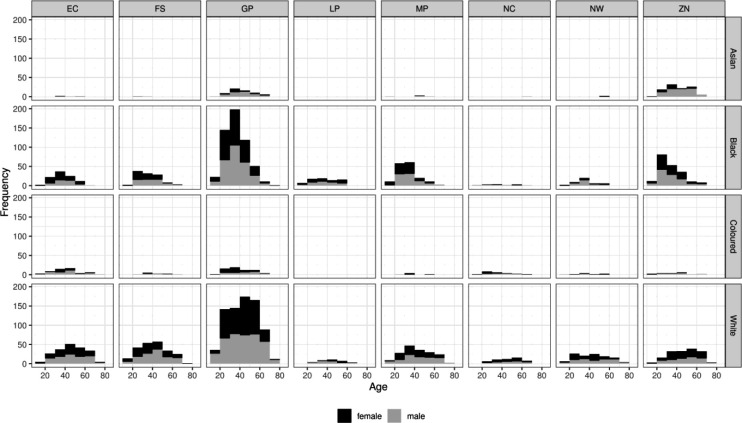 Figure 1: