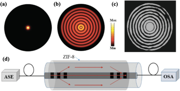 Fig. 13