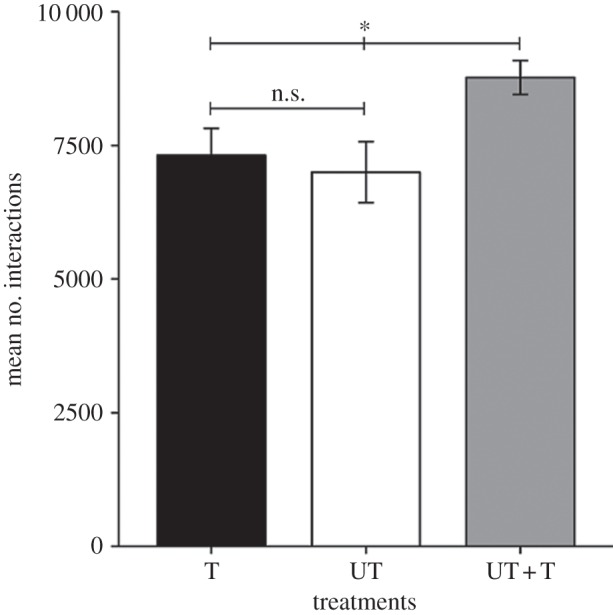 Figure 1.