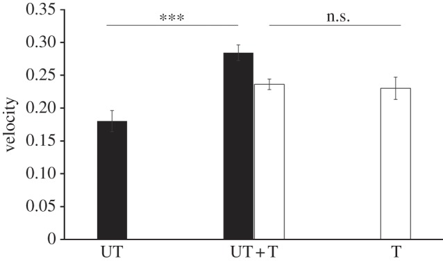 Figure 3.