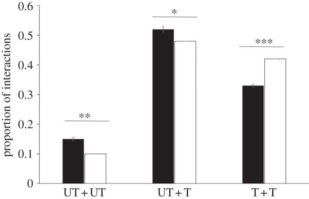 Figure 2.