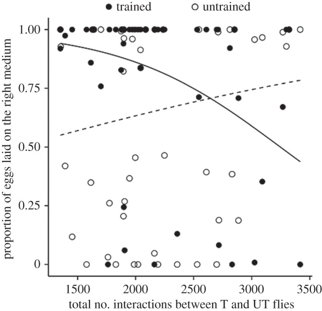 Figure 4.