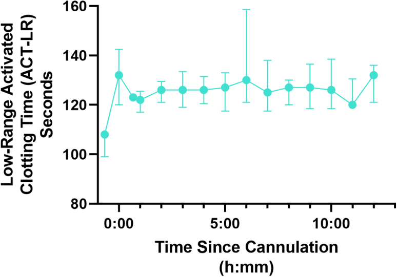 Figure 5