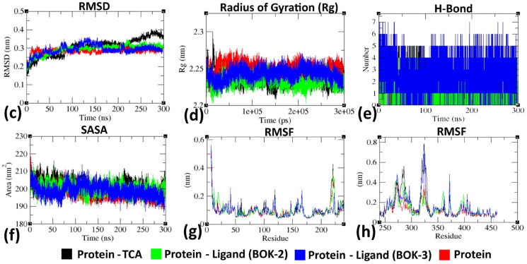 Figure 7.