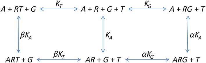 Scheme 2