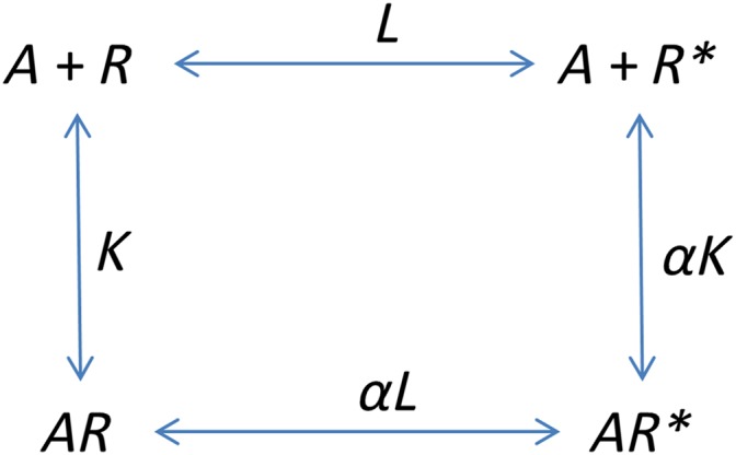 Scheme 3