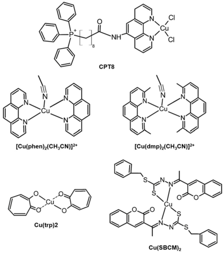 Figure 9