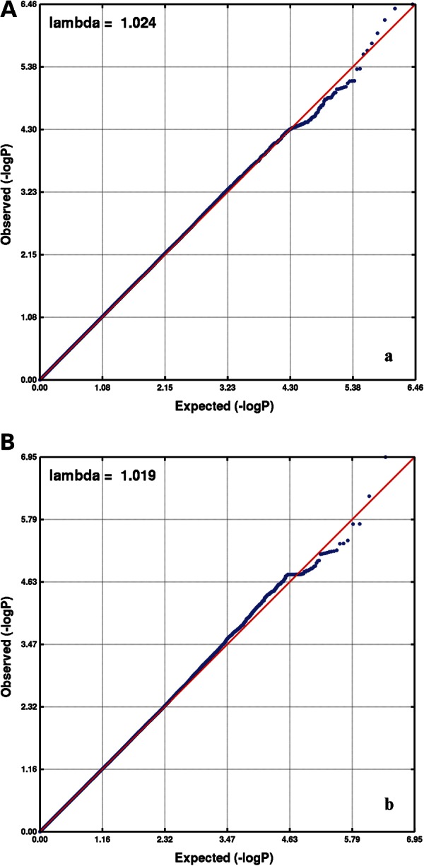 Figure 1.