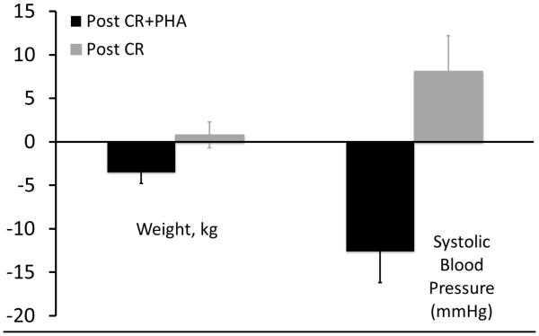 Figure 3b