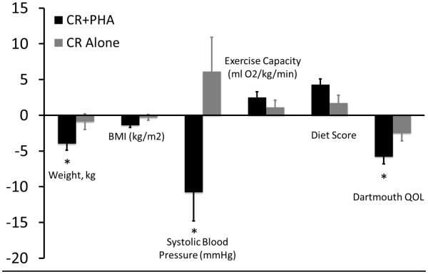 Figure 3a