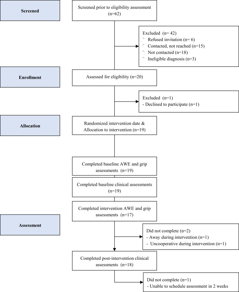 Fig 1