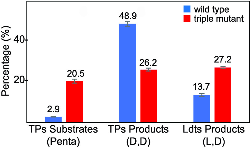 FIG 3