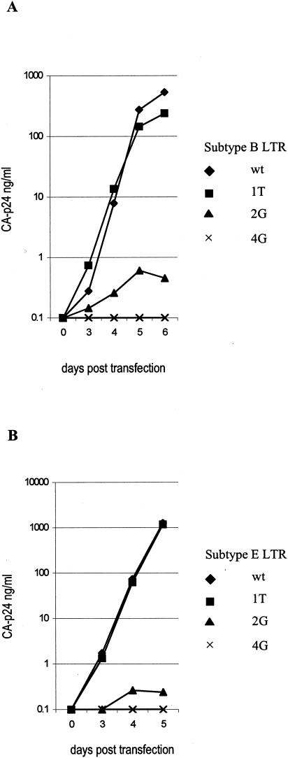 FIG. 6.