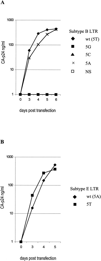 FIG. 4.