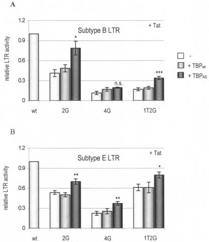 FIG. 7.