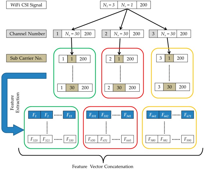 Figure 7