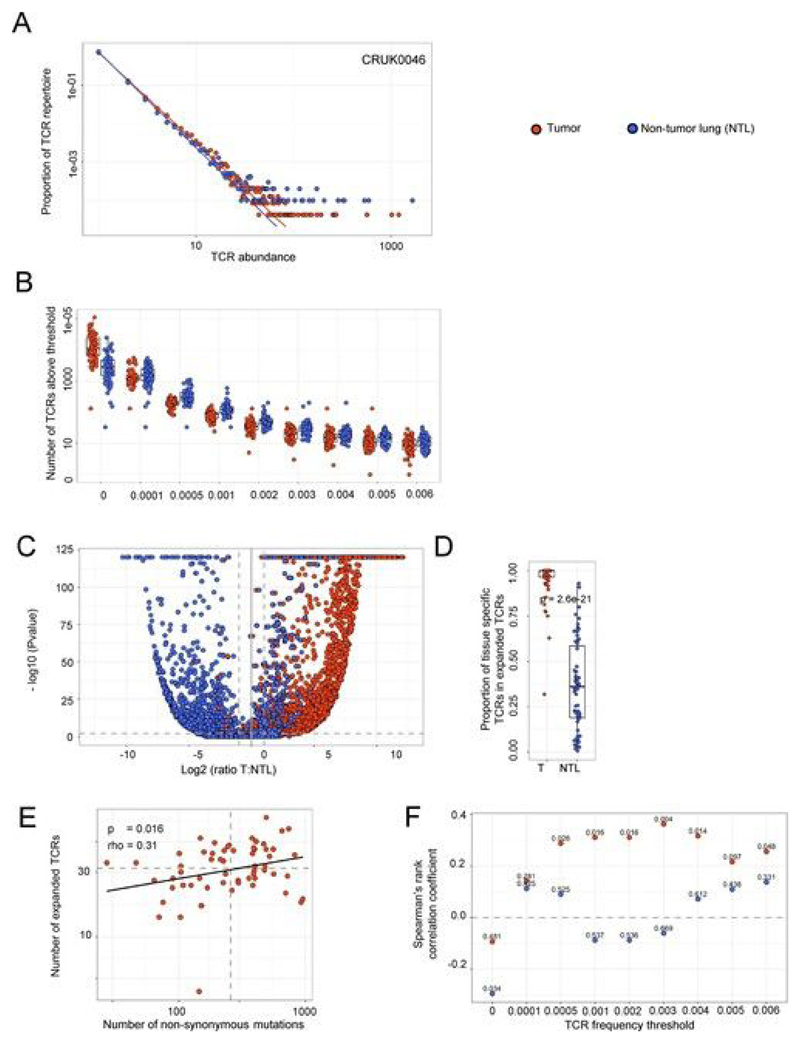 Extended Data Fig. 3