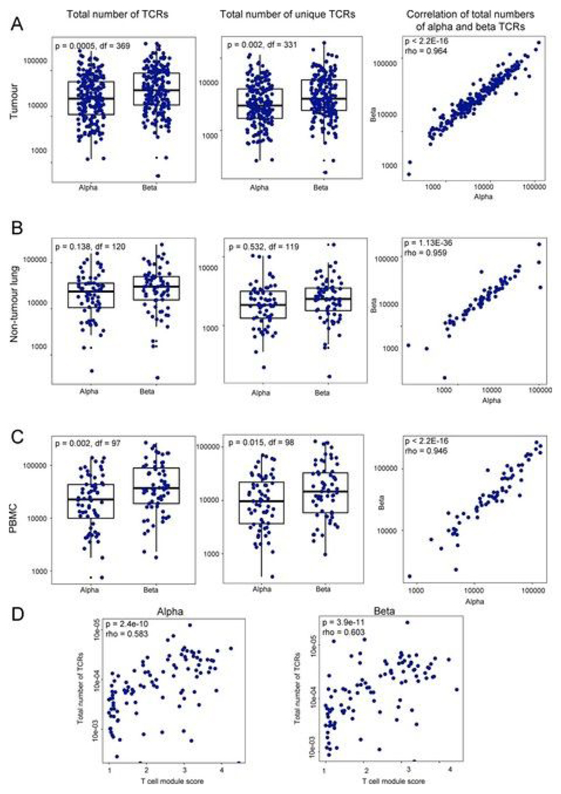 Extended Data Fig. 2