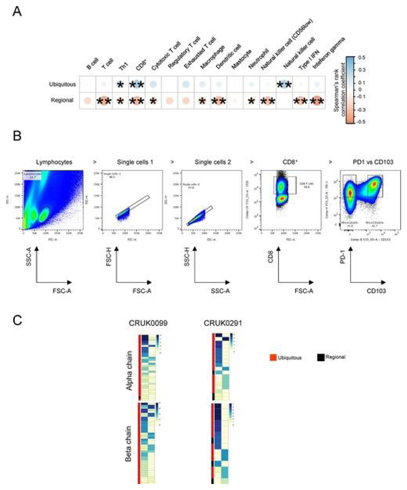 Extended Data Fig. 9