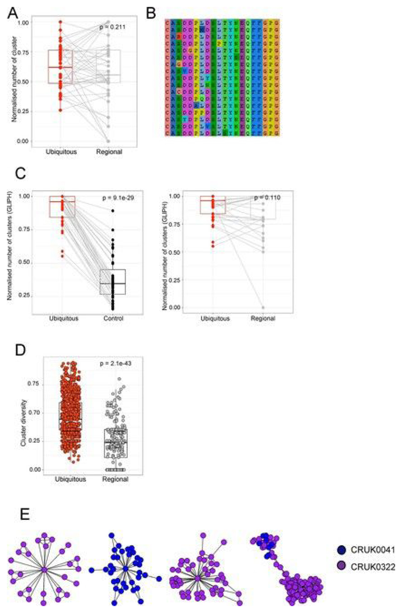 Extended Data Fig. 8