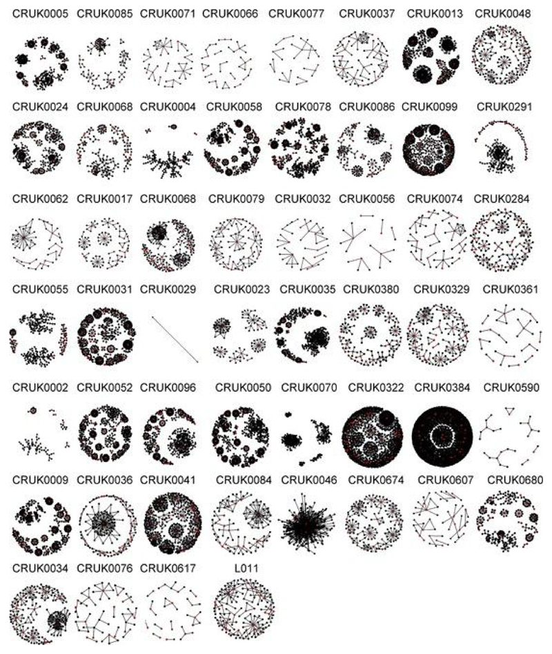 Extended Data Fig. 7